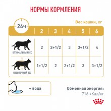 urinary so moderate calorie_6